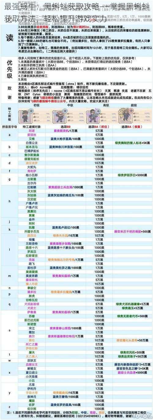 最强蜗牛：黑蝌蚪获取攻略——掌握黑蝌蚪获取方法，轻松提升游戏实力