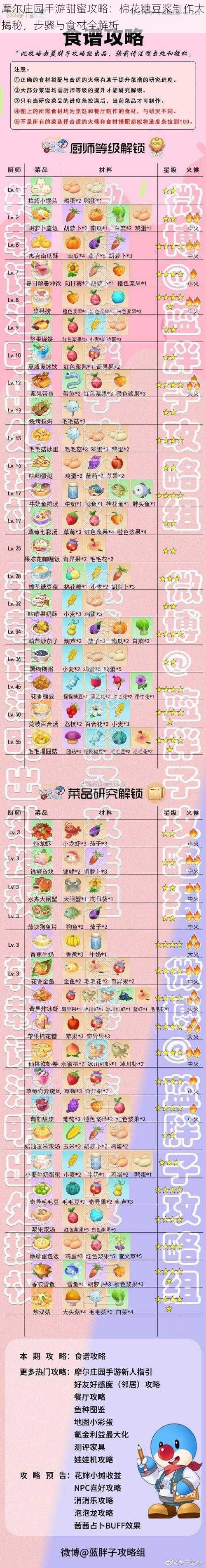 摩尔庄园手游甜蜜攻略：棉花糖豆浆制作大揭秘，步骤与食材全解析