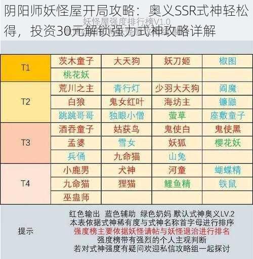 阴阳师妖怪屋开局攻略：奥义SSR式神轻松得，投资30元解锁强力式神攻略详解