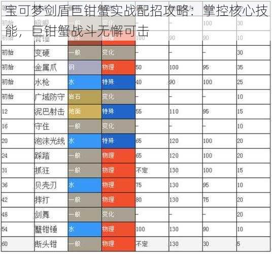 宝可梦剑盾巨钳蟹实战配招攻略：掌控核心技能，巨钳蟹战斗无懈可击