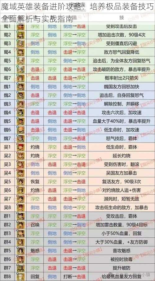 魔域英雄装备进阶攻略：培养极品装备技巧全面解析与实战指南