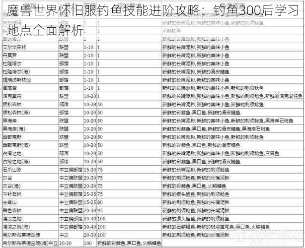 魔兽世界怀旧服钓鱼技能进阶攻略：钓鱼300后学习地点全面解析