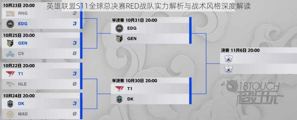英雄联盟S11全球总决赛RED战队实力解析与战术风格深度解读