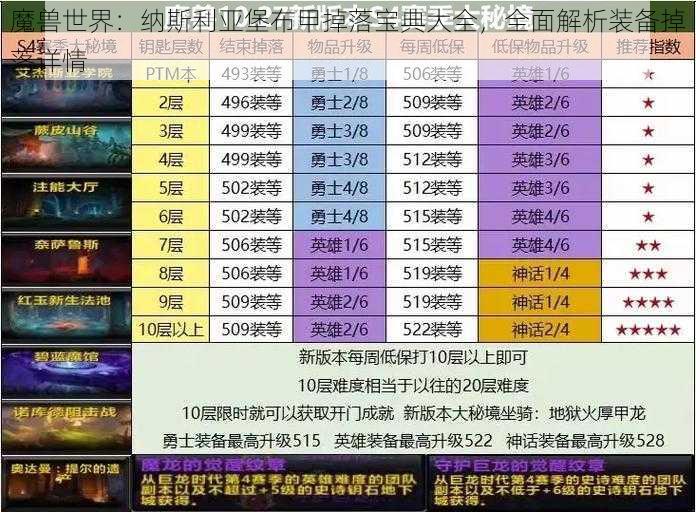 魔兽世界：纳斯利亚堡布甲掉落宝典大全，全面解析装备掉落详情