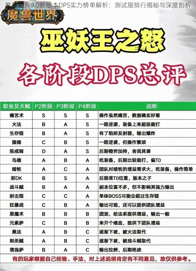 魔兽世界9.0新版本DPS实力榜单解析：测试服排行揭秘与深度剖析