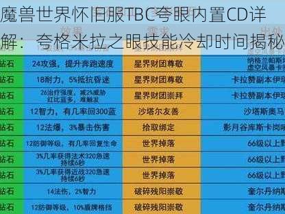 魔兽世界怀旧服TBC夸眼内置CD详解：夸格米拉之眼技能冷却时间揭秘