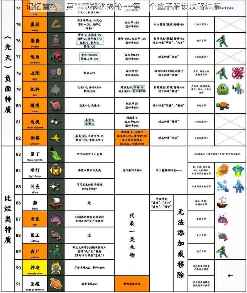 记忆重构：第二章祸水揭秘——第二个盒子解锁攻略详解