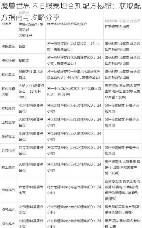 魔兽世界怀旧服泰坦合剂配方揭秘：获取配方指南与攻略分享