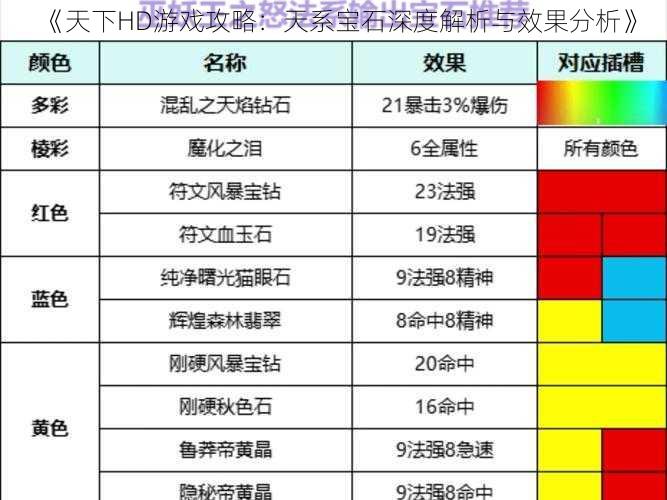 《天下HD游戏攻略：天系宝石深度解析与效果分析》