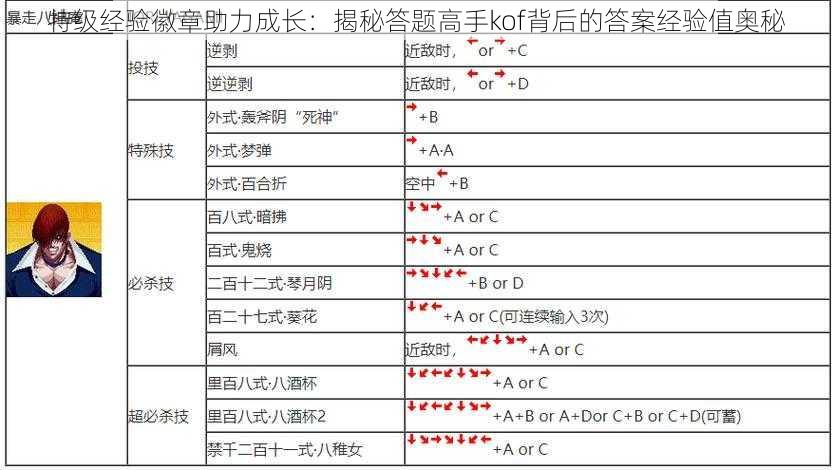 特级经验徽章助力成长：揭秘答题高手kof背后的答案经验值奥秘