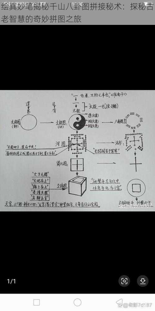 绘真妙笔揭秘千山八卦图拼接秘术：探秘古老智慧的奇妙拼图之旅