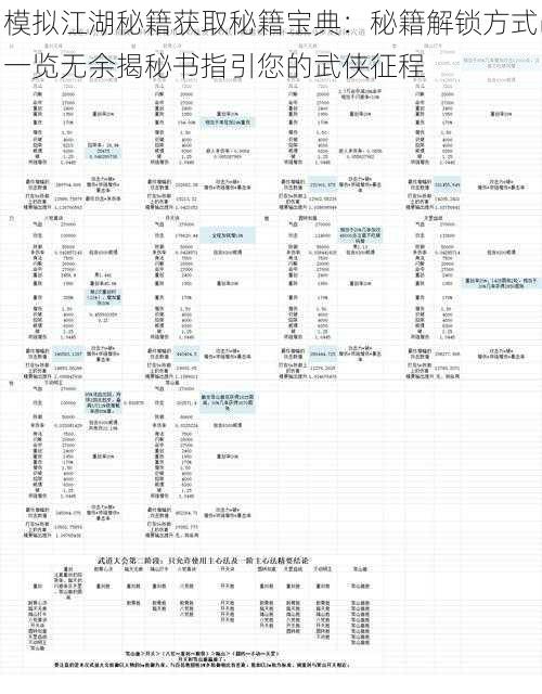 模拟江湖秘籍获取秘籍宝典：秘籍解锁方式一览无余揭秘书指引您的武侠征程