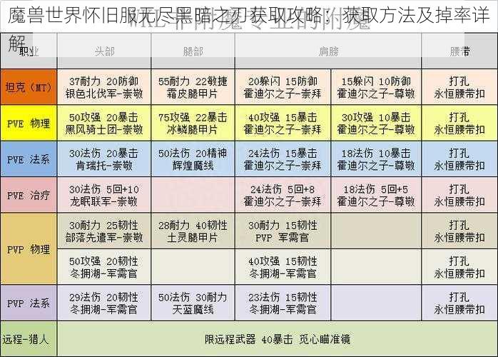 魔兽世界怀旧服无尽黑暗之刃获取攻略：获取方法及掉率详解