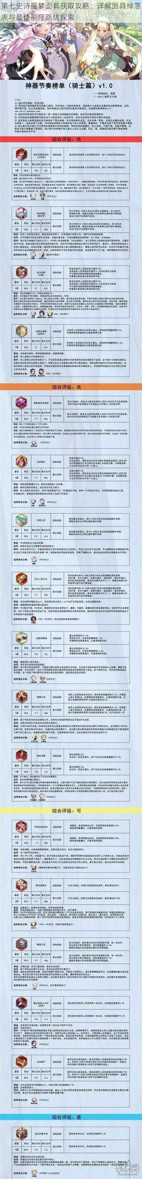 第七史诗噩梦面具获取攻略：详解面具掉落表与最佳刷怪路线探索