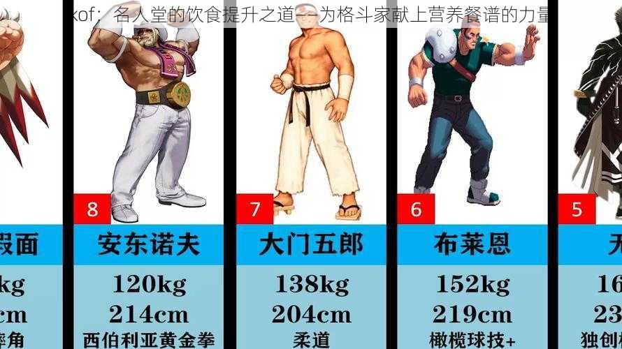 kof：名人堂的饮食提升之道——为格斗家献上营养餐谱的力量