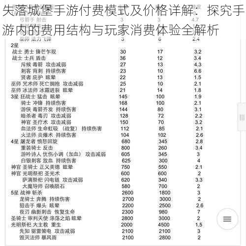 失落城堡手游付费模式及价格详解：探究手游内的费用结构与玩家消费体验全解析