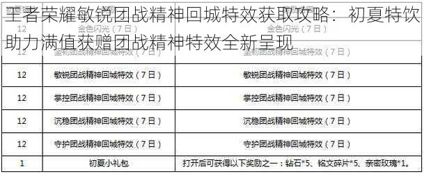 王者荣耀敏锐团战精神回城特效获取攻略：初夏特饮助力满值获赠团战精神特效全新呈现