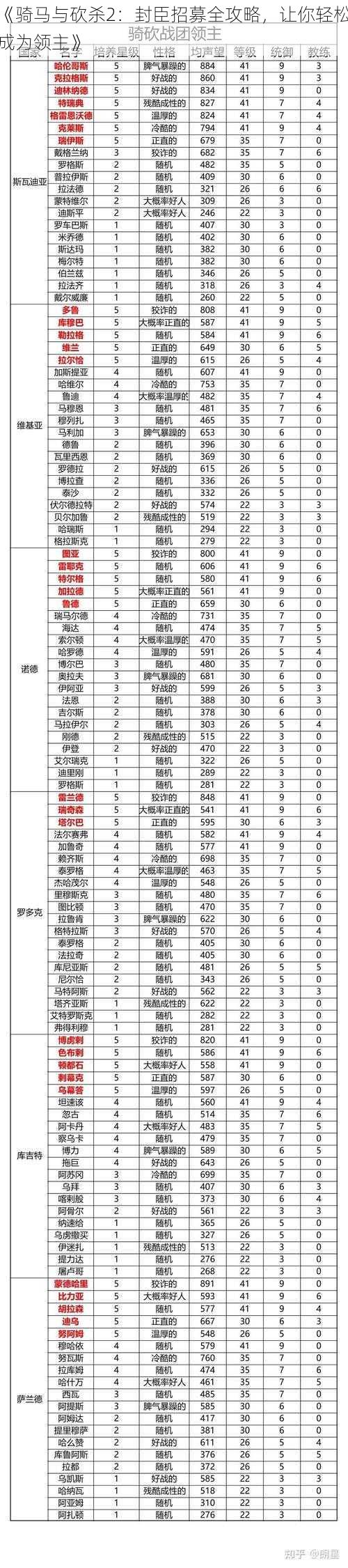 《骑马与砍杀2：封臣招募全攻略，让你轻松成为领主》