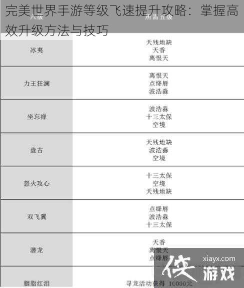 完美世界手游等级飞速提升攻略：掌握高效升级方法与技巧