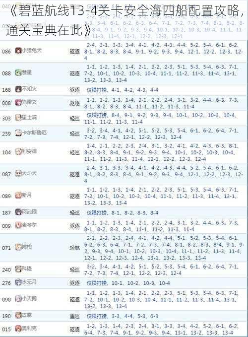 《碧蓝航线13-4关卡安全海四船配置攻略，通关宝典在此》