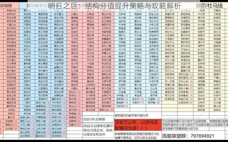 明日之后：结构分值提升策略与攻略解析