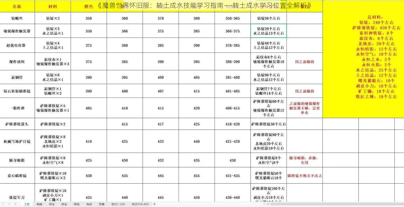 《魔兽世界怀旧服：转土成水技能学习指南——转土成水学习位置全解析》