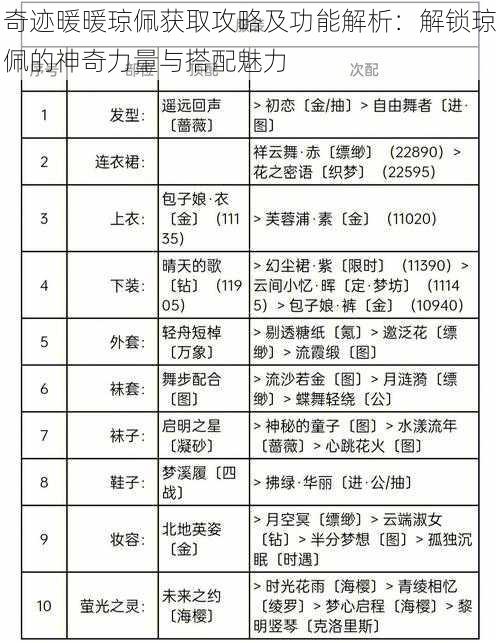 奇迹暖暖琼佩获取攻略及功能解析：解锁琼佩的神奇力量与搭配魅力