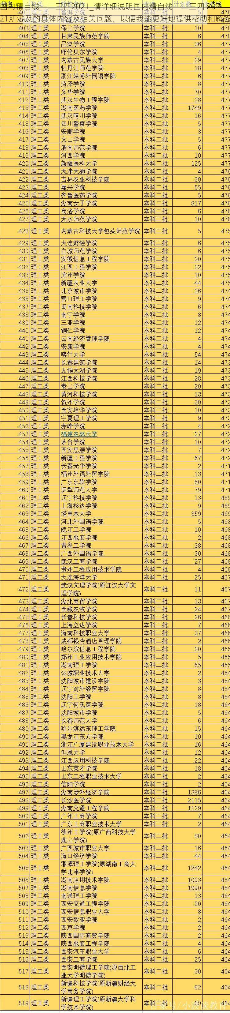 国内精自线一二三四2021_请详细说明国内精自线一二三四 2021所涉及的具体内容及相关问题，以便我能更好地提供帮助和解答