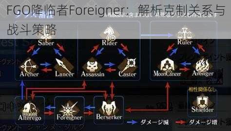 FGO降临者Foreigner：解析克制关系与战斗策略