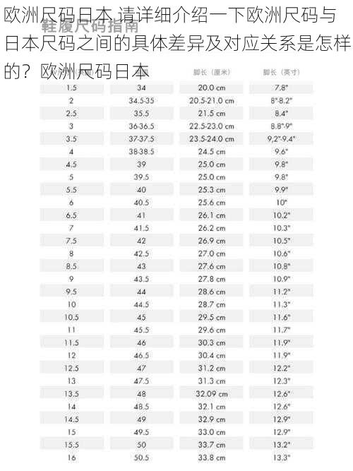 欧洲尺码日本 请详细介绍一下欧洲尺码与日本尺码之间的具体差异及对应关系是怎样的？欧洲尺码日本