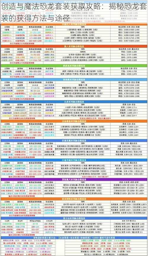 创造与魔法恐龙套装获取攻略：揭秘恐龙套装的获得方法与途径