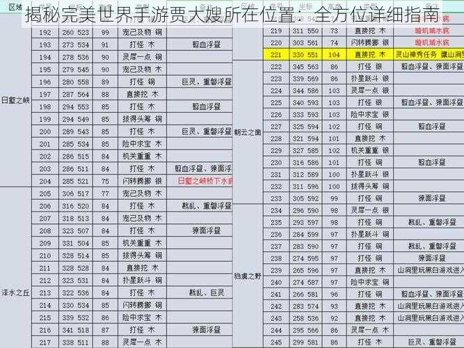 揭秘完美世界手游贾大嫂所在位置：全方位详细指南