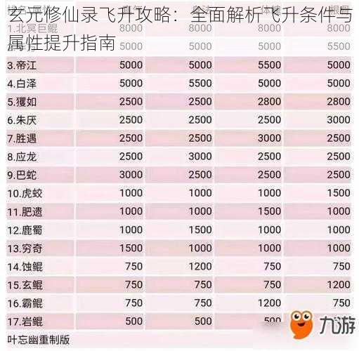 玄元修仙录飞升攻略：全面解析飞升条件与属性提升指南