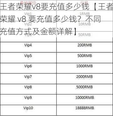 王者荣耀v8要充值多少钱【王者荣耀 v8 要充值多少钱？不同充值方式及金额详解】