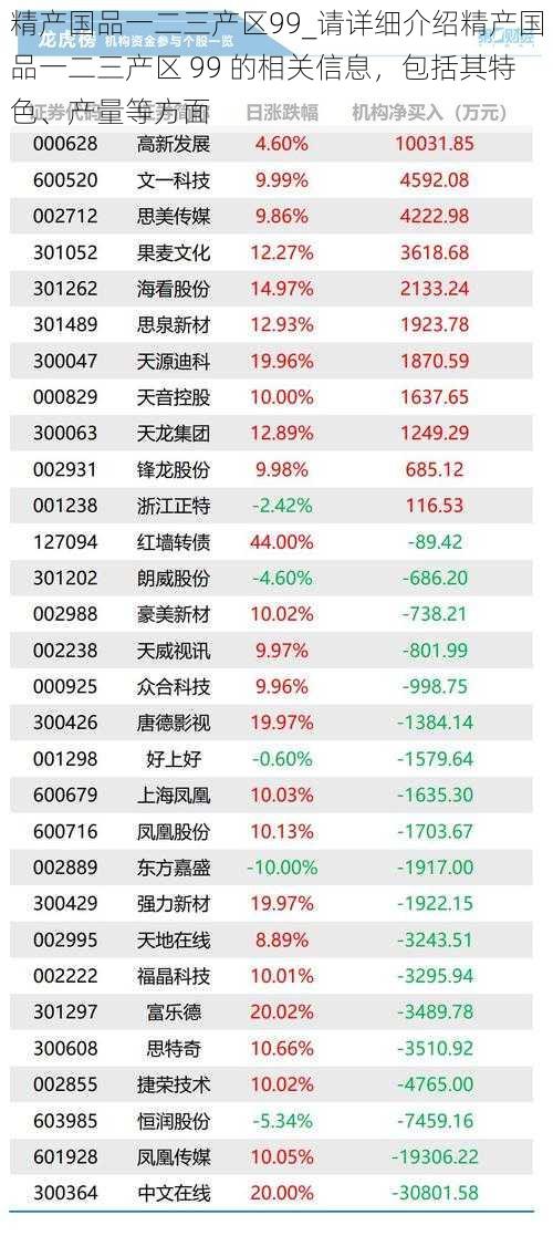 精产国品一二三产区99_请详细介绍精产国品一二三产区 99 的相关信息，包括其特色、产量等方面