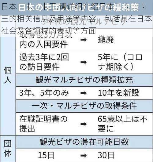 日本一卡二卡三,请详细介绍日本一卡二卡三的相关信息及用途等内容，包括其在日本社会及各领域的表现等方面