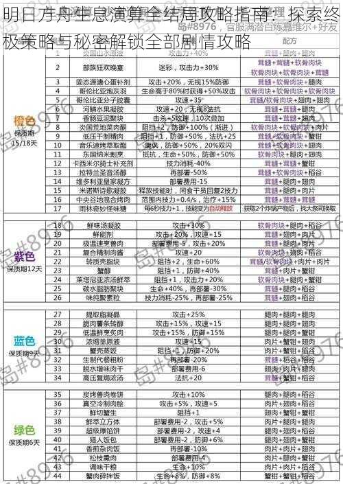 明日方舟生息演算全结局攻略指南：探索终极策略与秘密解锁全部剧情攻略