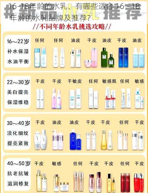 16-18年龄的水乳、有哪些适合 16 - 18 年龄的水乳品牌及推荐？