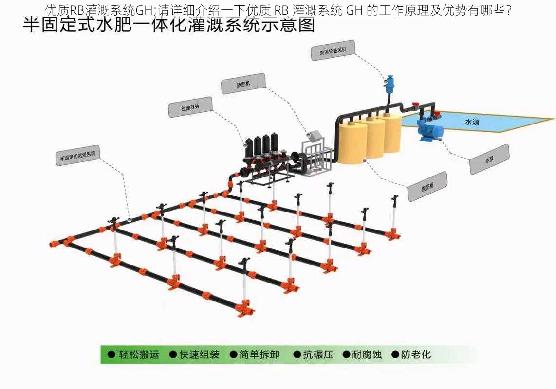 优质RB灌溉系统GH;请详细介绍一下优质 RB 灌溉系统 GH 的工作原理及优势有哪些？