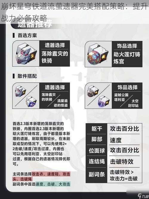 崩坏星穹铁道流萤遗器完美搭配策略：提升战力必备攻略