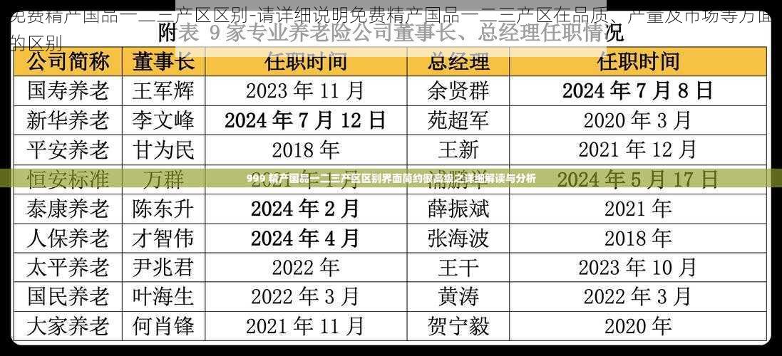 免费精产国品一二三产区区别-请详细说明免费精产国品一二三产区在品质、产量及市场等方面的区别