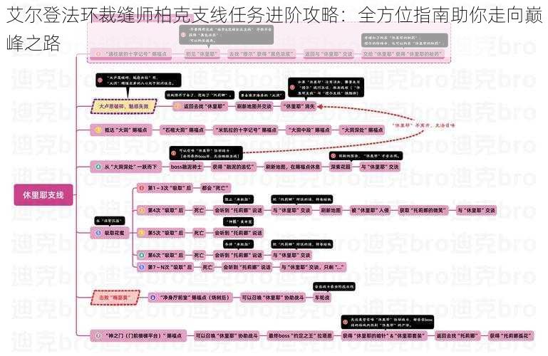 艾尔登法环裁缝师柏克支线任务进阶攻略：全方位指南助你走向巅峰之路