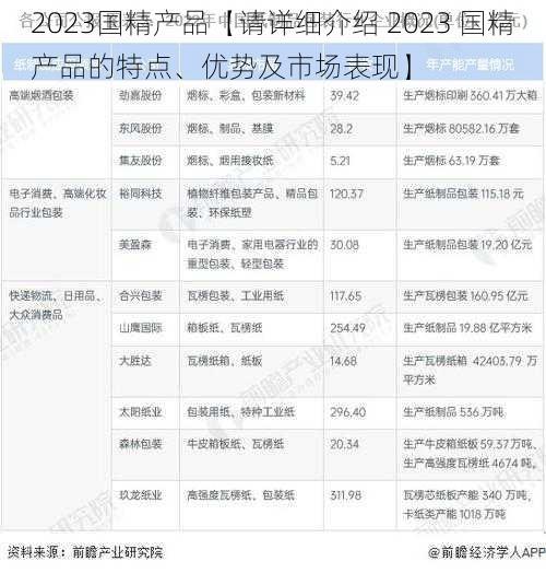 2023国精产品【请详细介绍 2023 国精产品的特点、优势及市场表现】