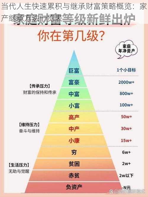 当代人生快速累积与继承财富策略概览：家产继承方法一览表