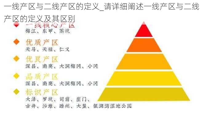 一线产区与二线产区的定义_请详细阐述一线产区与二线产区的定义及其区别