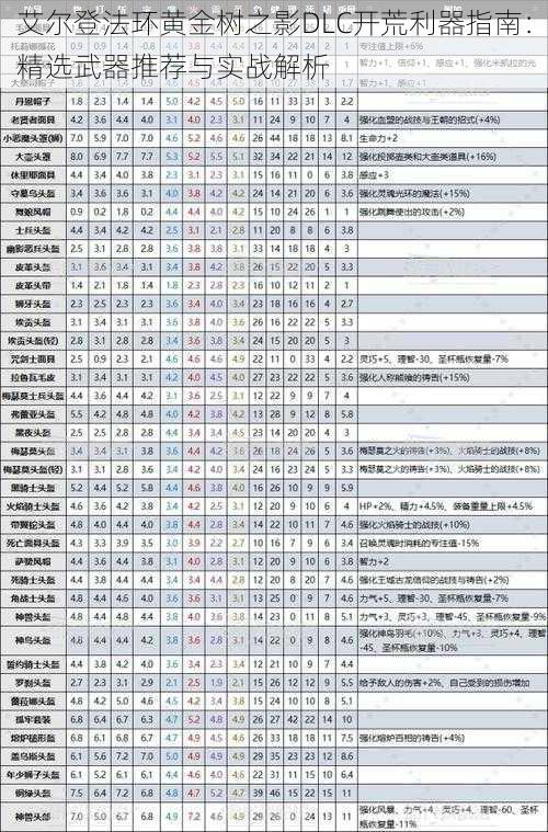 艾尔登法环黄金树之影DLC开荒利器指南：精选武器推荐与实战解析