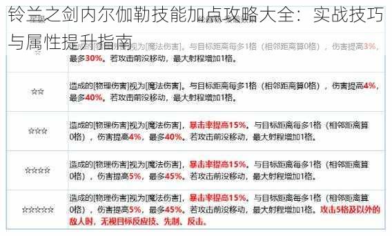 铃兰之剑内尔伽勒技能加点攻略大全：实战技巧与属性提升指南