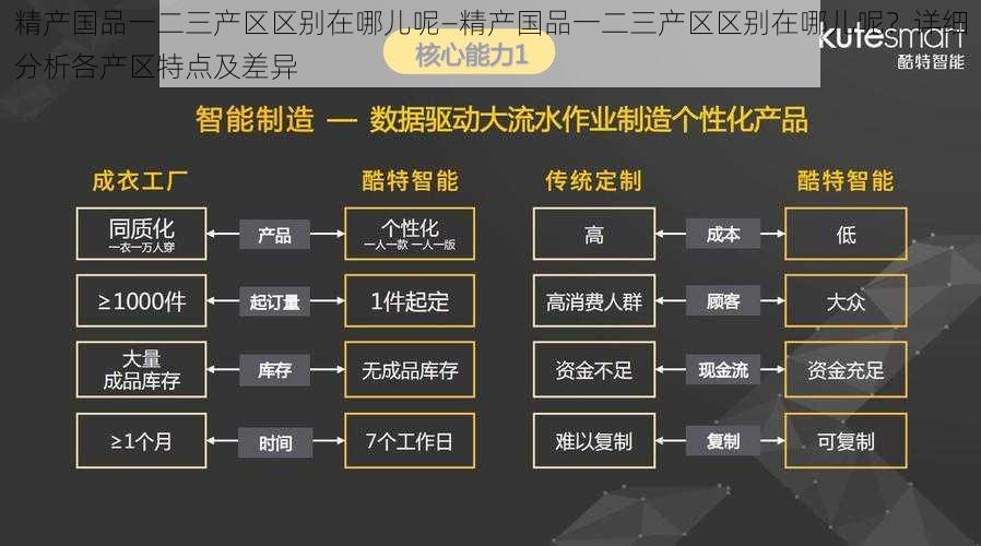 精产国品一二三产区区别在哪儿呢—精产国品一二三产区区别在哪儿呢？详细分析各产区特点及差异