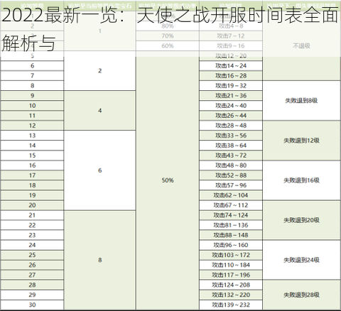 2022最新一览：天使之战开服时间表全面解析与