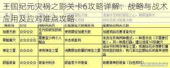 王国纪元灾祸之影关卡6攻略详解：战略与战术应用及应对难点攻略